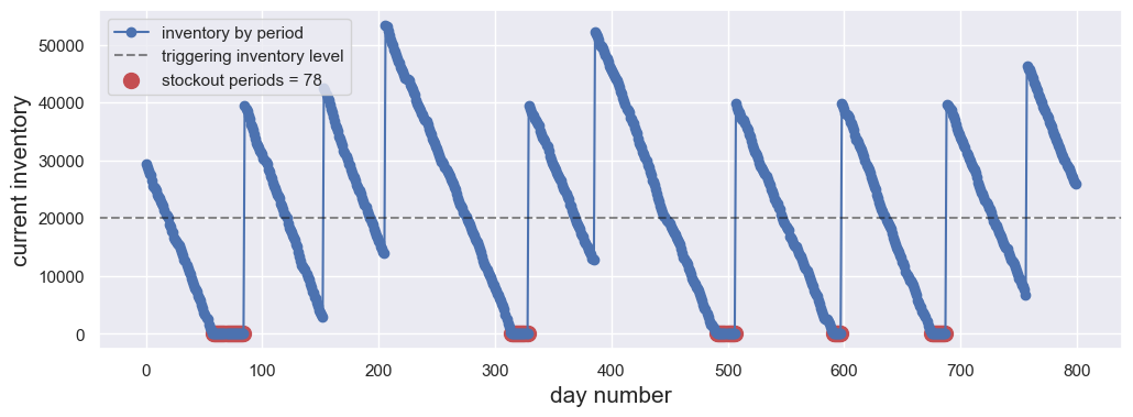 demand plot supply example