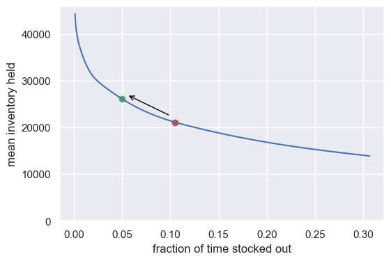 demand plot supply example
