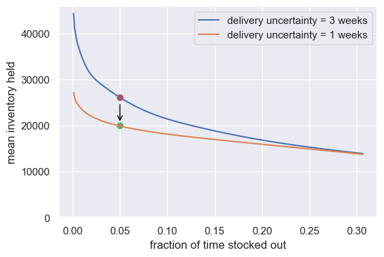 demand plot supply example