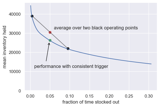 demand plot supply example